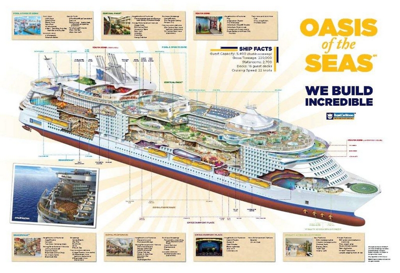 6 Oasis of the seas